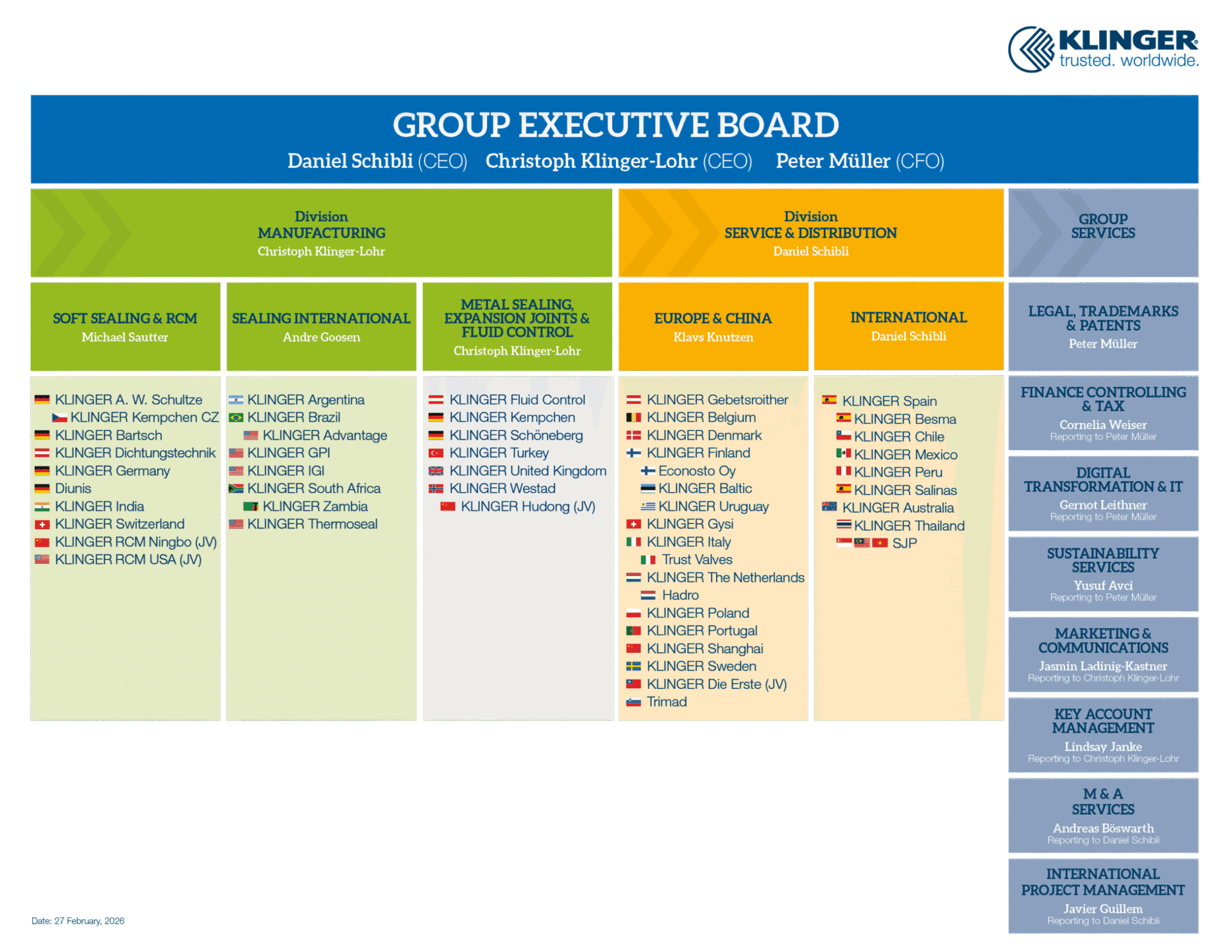 org chart klinger group 27 02 2026 scaled.png